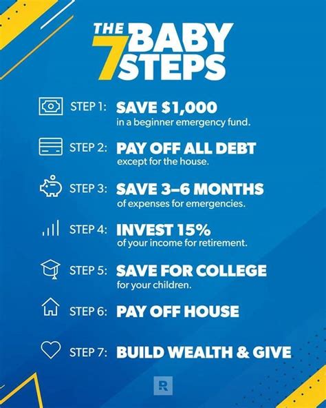 Dave Ramsey Baby Steps - Financial Planning - Alliance Financial