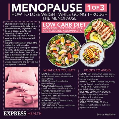 Menopause weight loss: Drop pounds by following expert-approved food ...