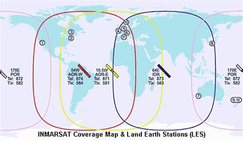 Inmarsat