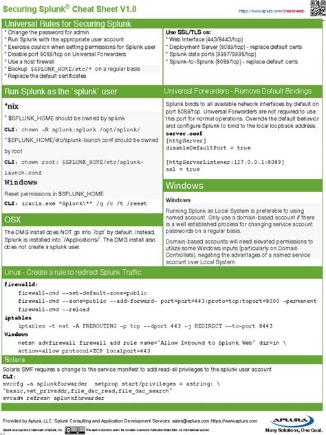 Securing Splunk Cheatsheet | Transport Layer Security | Transmission ...