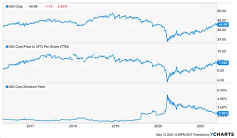 These 3 Dividend Growth Stocks Just Raised Their Dividends: Leggett ...