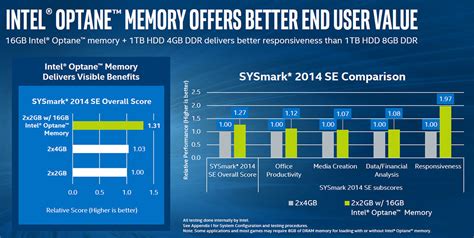 Intel Optane Memory Arrives With Crazy Low Queue Depth Performance ...