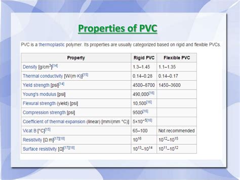 PPT - Reputed PVC Resin Suppliers in India PowerPoint Presentation, free download - ID:7437429