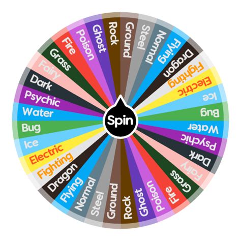 Pokemon Types | Spin The Wheel App