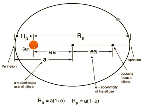 Figuring out orbital positions from orbital elements | The Planetary ...