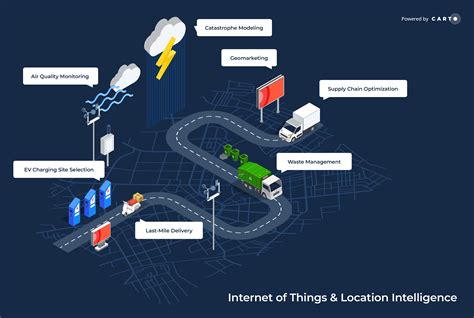 IoT Analytics & Geospatial Data: How It Works