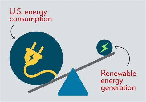 Bringing Research to the Grid: Overcoming Renewable Energy Challenges ...