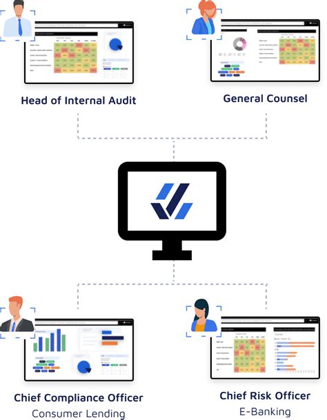 Regulatory Intelligence Tools | Compliance Regulatory Software