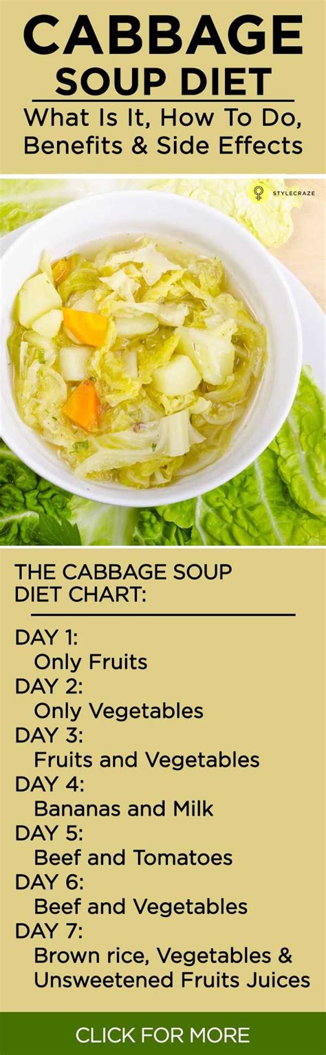 7 day cabbage soup diet side effects