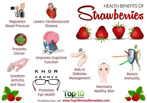 Top 10 Health Benefits of Strawberries | Top 10 Home Remedies