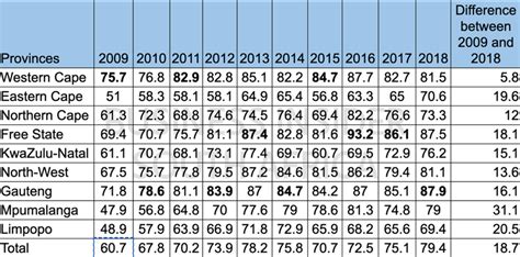 Here's Mpumalanga Province Matric Results 2023 - Ligi Kuu Tanzania