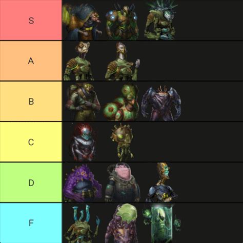 My Toxoid Portraits Tier List (Template below - I hope you'll enjoy making your own Lists. You ...