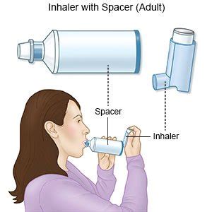 How to Use A Metered-Dose Inhaler and a Spacer - What You Need to Know