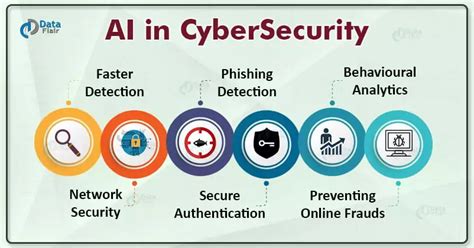 Using Artificial Intelligence in Cybersecurity (Ultimate Guide ...