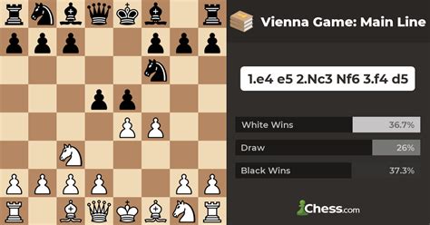 Vienna Game: Main Line - Chess Openings - Chess.com