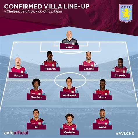 Aston Villa v Chelsea line-ups - ITV News