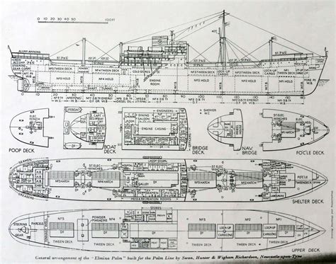 Model ships, Model boats, How to plan