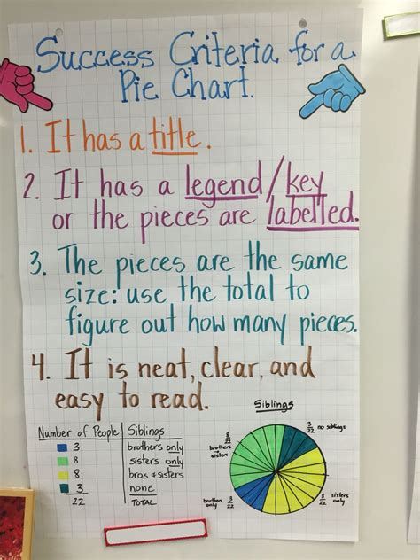 Success criteria for a graph | Math projects, Math lesson plans, Common ...