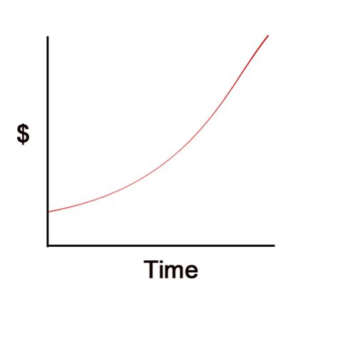 What is Compound Interest | Money Tip Central