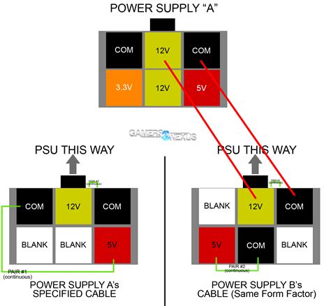 Different Modular PSU layouts? CableMod. : PCSleeving