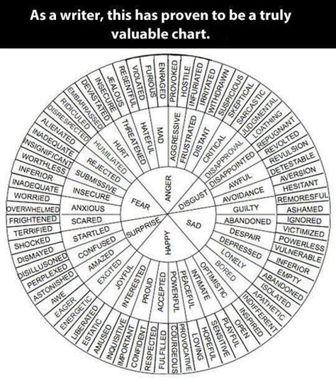 Word Wheel- challenge students to use more descriptive language ...