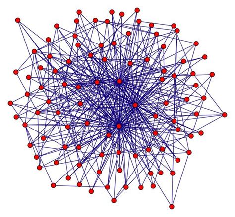 The scale-free network (Barabasi-Albert extended model) examined ...