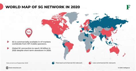 Current 5G Coverage Map