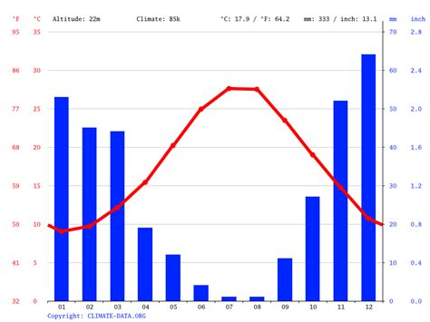 Voula climate: Average Temperature by month, Voula water temperature