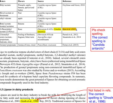 A summary of some aromatic esters in food industry. | Download Table