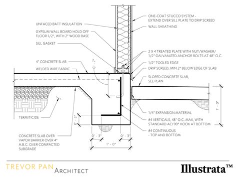 R403.1.3.2 Slabs-on-ground with turned-down footings. This common construction detail relates to ...