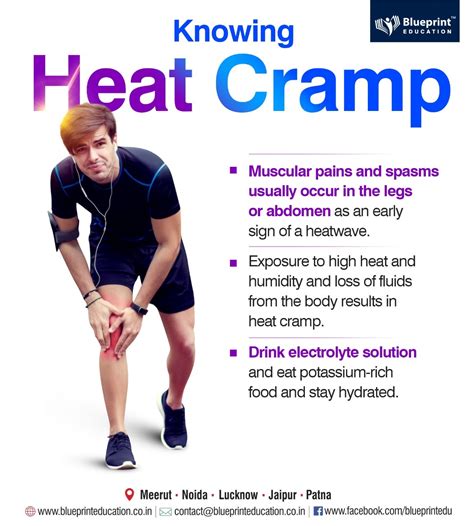 Heat cramps are the intermittent,... - Blueprint Education | Facebook