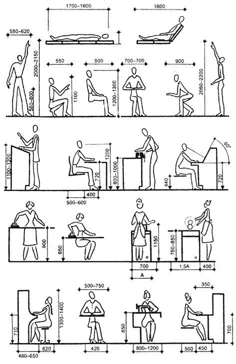 Medidas | Architecture drawing, Human dimension, Design rules