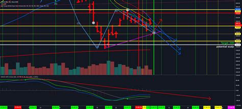 TSLA for NASDAQ:TSLA by mnovo — TradingView