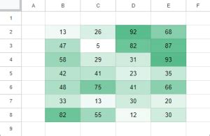 Build a Heat Map in Google Sheets - Spreadsheet Life