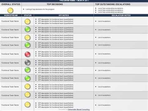 Dashboard and Scorecard Templates - Deliverable Based Consulting