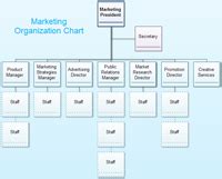 Examples - Department Organizational Chart