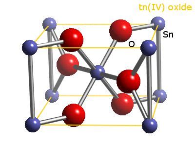 Tin Atomic Structure