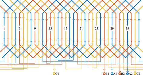 Winding diagram for a balanced three-phase single-layer winding with... | Download Scientific ...