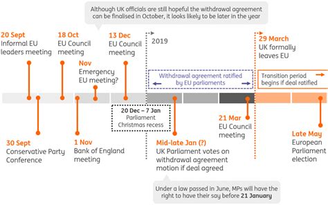 Brexit timeline: The race to avert ‘no deal’ | articles | ING Think