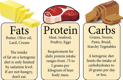 What is a Ketogenic Diet?