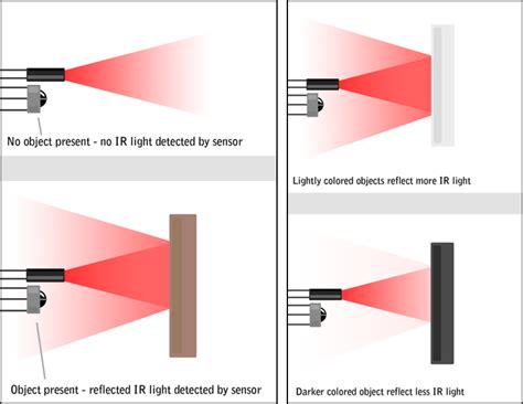 Proximity Sensor Types And Working Principle