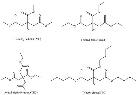 Scheme 1. Structures of trimethyl citrate (TMC), triethyl citrate... | Download Scientific Diagram