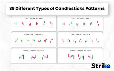 4 types of supply and demand patterns