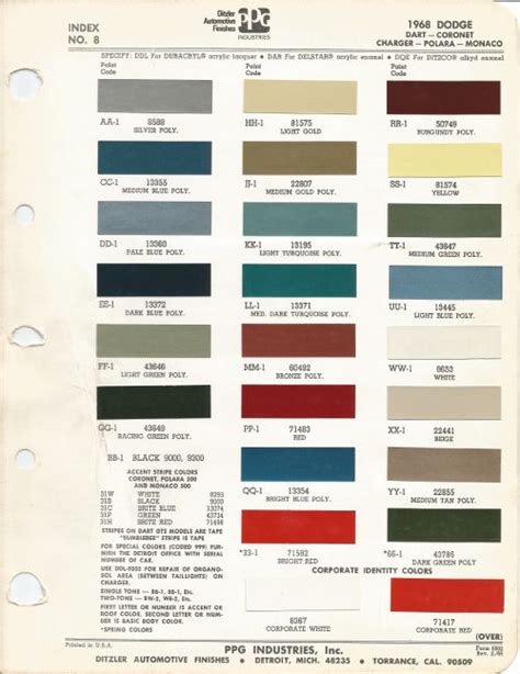 1968 Dodge Charger Paint Colors - Paint Color Ideas