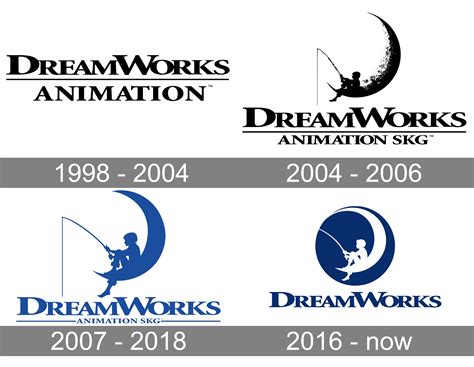 DreamWorks Logo and symbol, meaning, history, PNG, brand