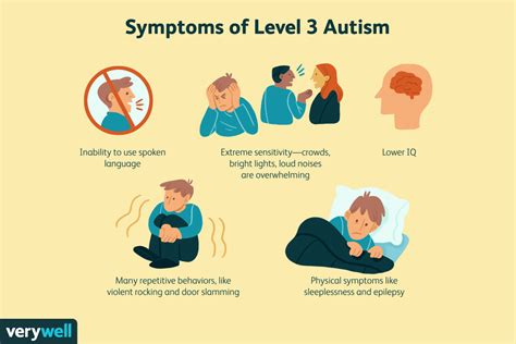 Severe Autism Symptoms and Challenges