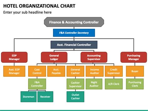 Hotel Organizational Chart for PowerPoint and Google Slides - PPT Slides