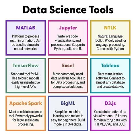 Computer Science Programming, Learn Computer Science, Learn Computer Coding, Css Programming ...