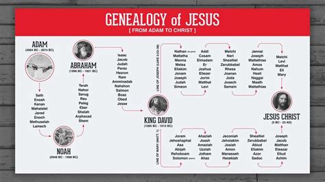 The genealogy of jesus – Artofit