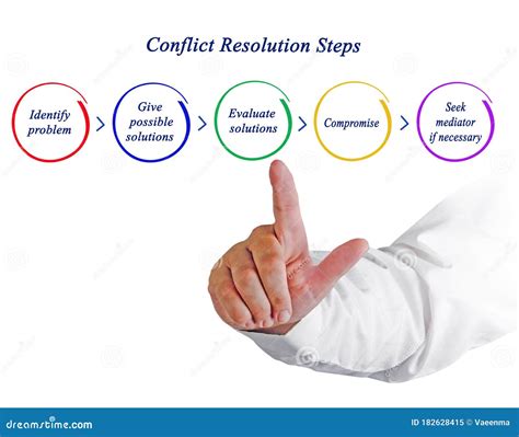 Steps in Conflict Resolution Stock Image - Image of solutions, seek ...